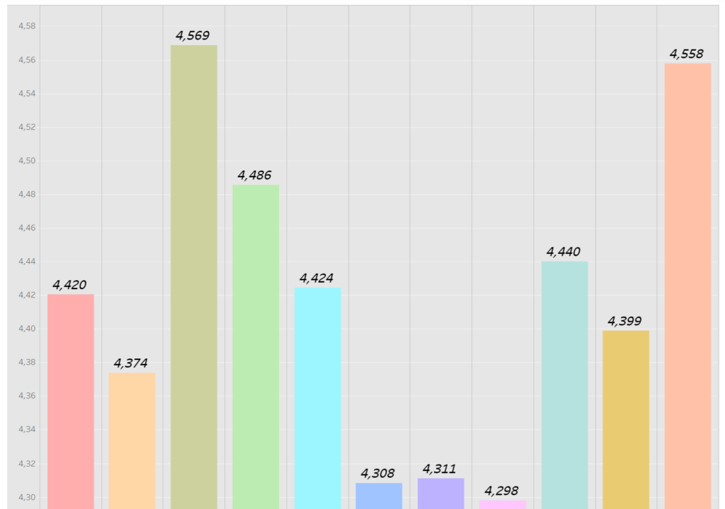 Evaluacion directiva