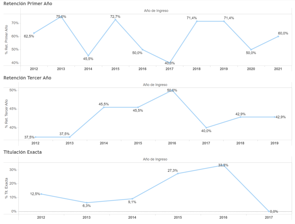 Pedagogia en religion modalidad paralela